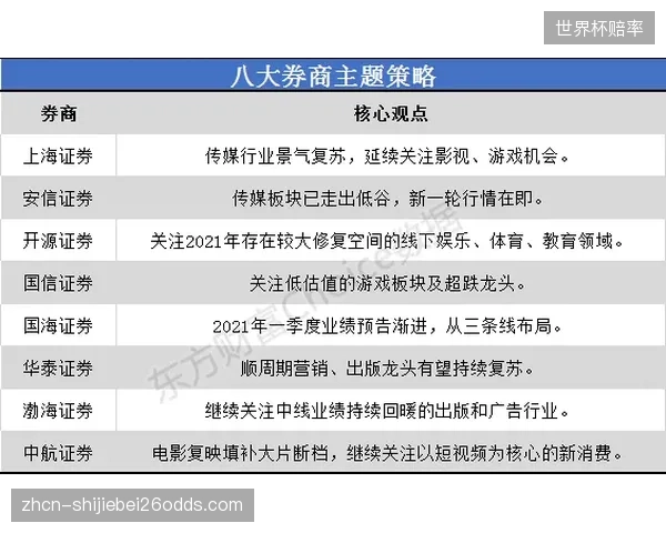 综合体育社区图文转化率跨越低谷迎来新一轮增长